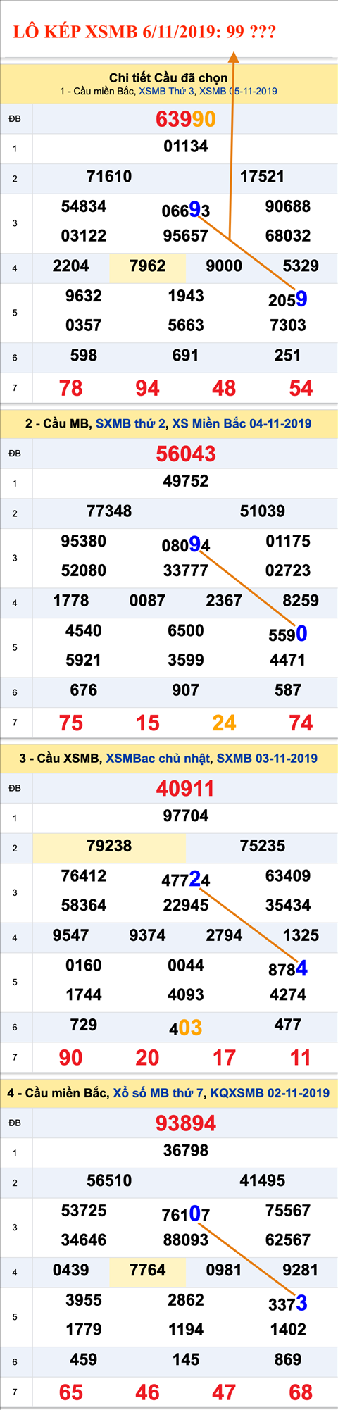 An so kep thu nhi - Lo kep XSMB 6-11-2019 An so kep thu nhi - Lo kep XSMB 6-11-2019